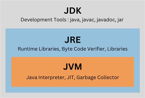 jvm betting|Difference between JDK, JRE and JVM in Java .